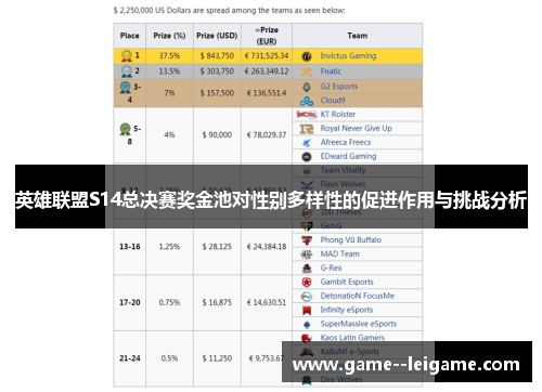 英雄联盟S14总决赛奖金池对性别多样性的促进作用与挑战分析 英雄联盟S14总决赛奖金池对性别多样性的促进作用与挑战分析