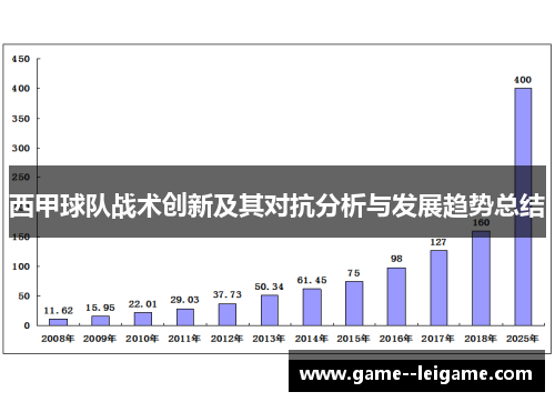 西甲球队战术创新及其对抗分析与发展趋势总结