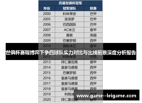 世俱杯赛程博弈下争四球队实力对比与出线前景深度分析报告 世俱杯赛程博弈下争四球队实力对比与出线前景深度分析报告