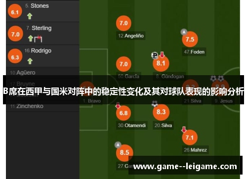 B席在西甲与国米对阵中的稳定性变化及其对球队表现的影响分析