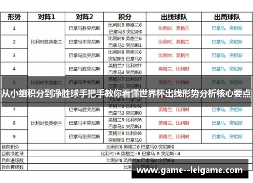 从小组积分到净胜球手把手教你看懂世界杯出线形势分析核心要点