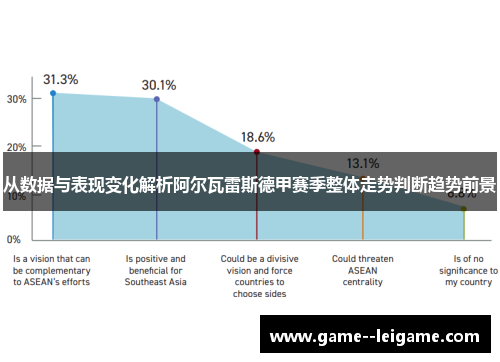 从数据与表现变化解析阿尔瓦雷斯德甲赛季整体走势判断趋势前景