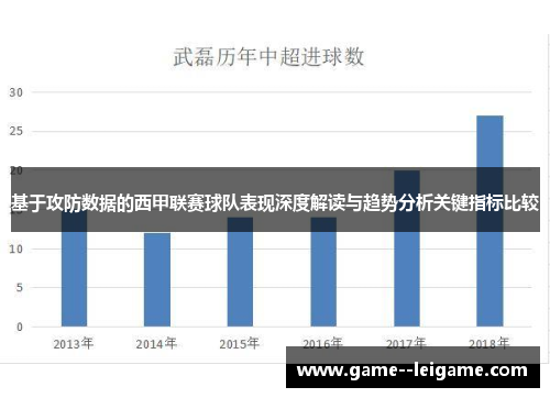 基于攻防数据的西甲联赛球队表现深度解读与趋势分析关键指标比较