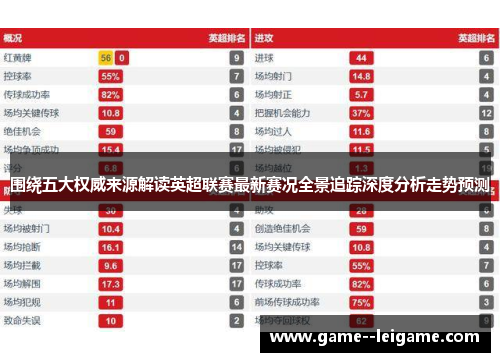 围绕五大权威来源解读英超联赛最新赛况全景追踪深度分析走势预测