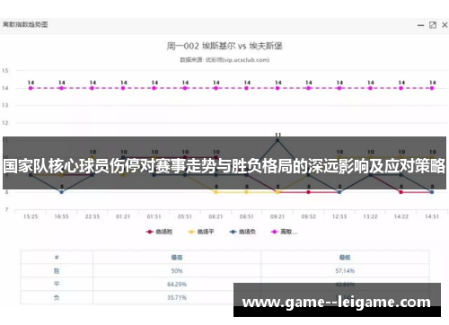 国家队核心球员伤停对赛事走势与胜负格局的深远影响及应对策略